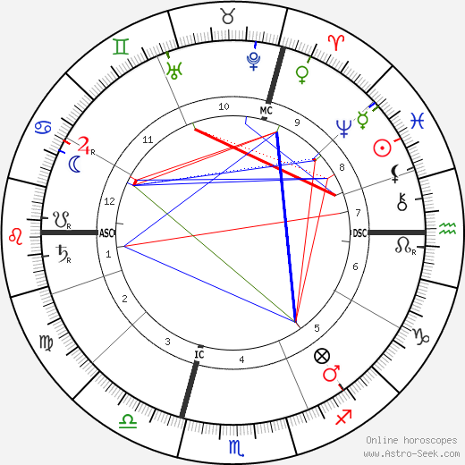 Albert Kahn birth chart, Albert Kahn astro natal horoscope, astrology