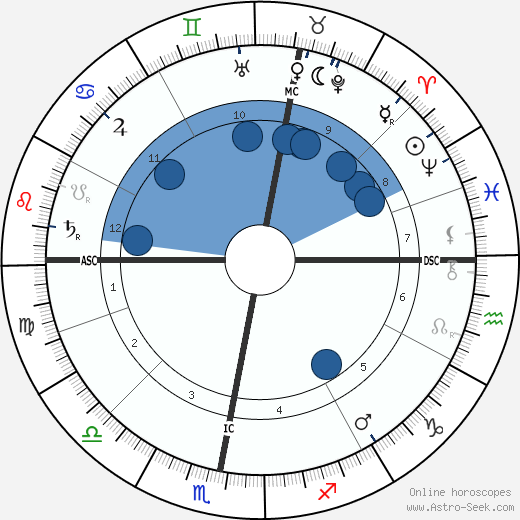 Friedrich Naumann wikipedia, horoscope, astrology, instagram