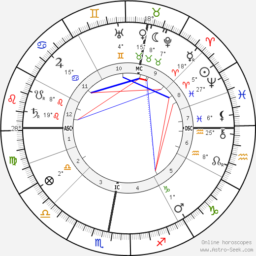 Friedrich Naumann birth chart, biography, wikipedia 2024, 2025