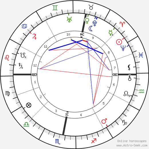 Friedrich Naumann birth chart, Friedrich Naumann astro natal horoscope, astrology