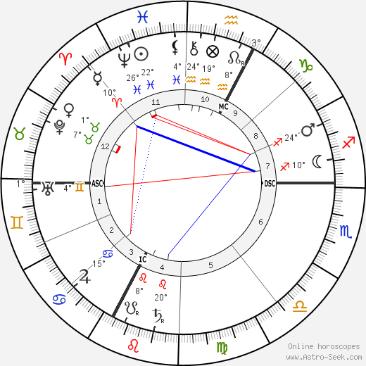 Hugo Wolf birth chart, biography, wikipedia 2023, 2024