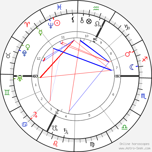 Hugo Wolf birth chart, Hugo Wolf astro natal horoscope, astrology