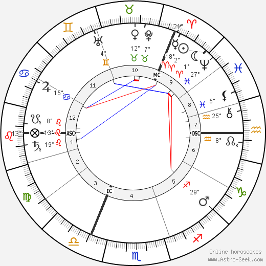 John Bartholomew birth chart, biography, wikipedia 2023, 2024