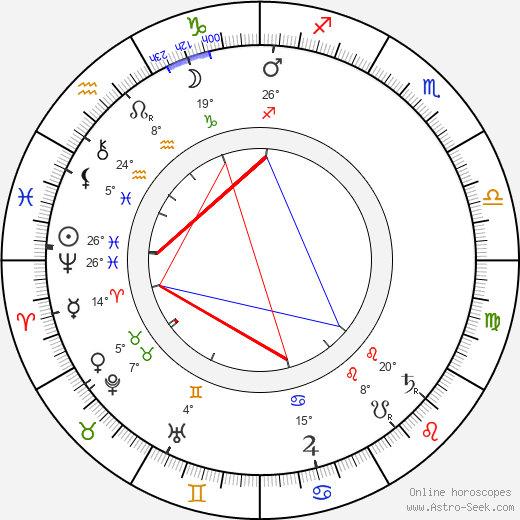 Josef Šváb-Malostranský birth chart, biography, wikipedia 2024, 2025