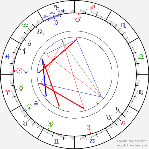 Josef Šváb-Malostranský birth chart, Josef Šváb-Malostranský astro natal horoscope, astrology