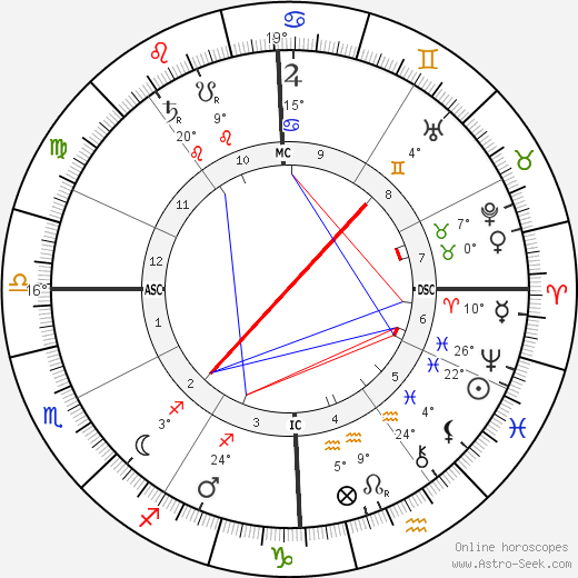 Salvatore Di Giacomo birth chart, biography, wikipedia 2024, 2025