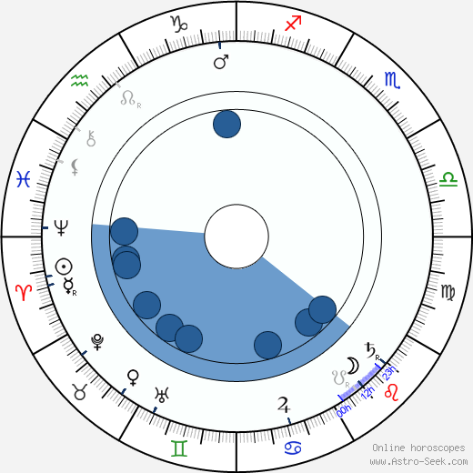 Adéla Červená horoscope, astrology, sign, zodiac, date of birth, instagram
