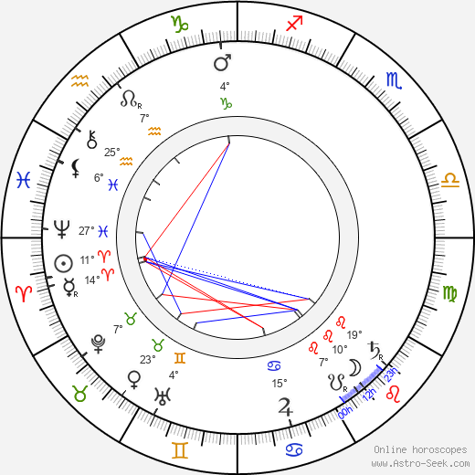 Adéla Červená birth chart, biography, wikipedia 2024, 2025