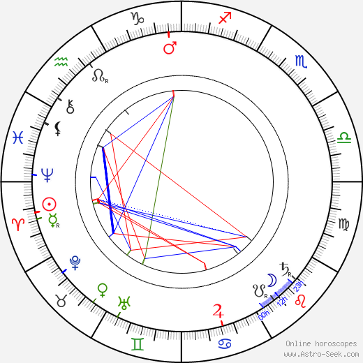 Adéla Červená birth chart, Adéla Červená astro natal horoscope, astrology