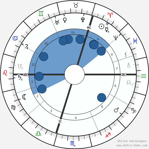 Frederik Eeden horoscope, astrology, sign, zodiac, date of birth, instagram