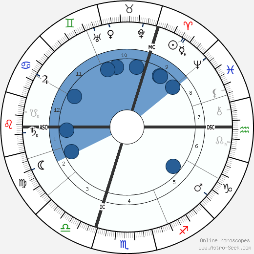 Frederik Eeden wikipedia, biography, birth chart, instagram Frederik Eeden wikipedia, horoscope, astrology, instagram