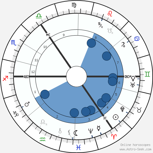 George Wilde wikipedia, horoscope, astrology, instagram