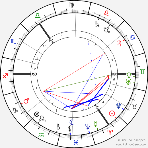 George Wilde birth chart, George Wilde astro natal horoscope, astrology