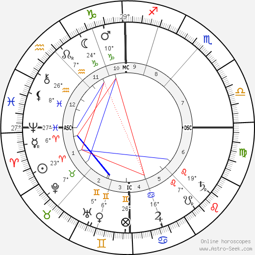 James Ensor birth chart, biography, wikipedia 2023, 2024