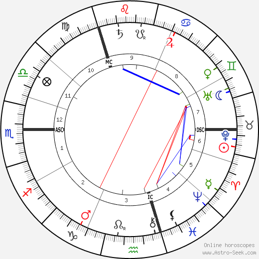 Otto Walkhoff birth chart, Otto Walkhoff astro natal horoscope, astrology
