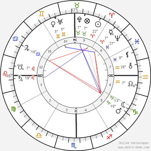 Vajirananavarorasa birth chart, biography, wikipedia 2024, 2025