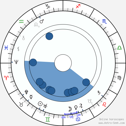 Charles S. Abbe Oroscopo, astrologia, Segno, zodiac, Data di nascita, instagram