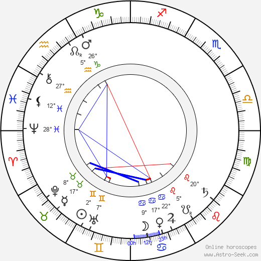 Charles S. Abbe birth chart, biography, wikipedia 2024, 2025