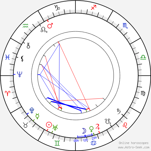 Charles S. Abbe birth chart, Charles S. Abbe astro natal horoscope, astrology