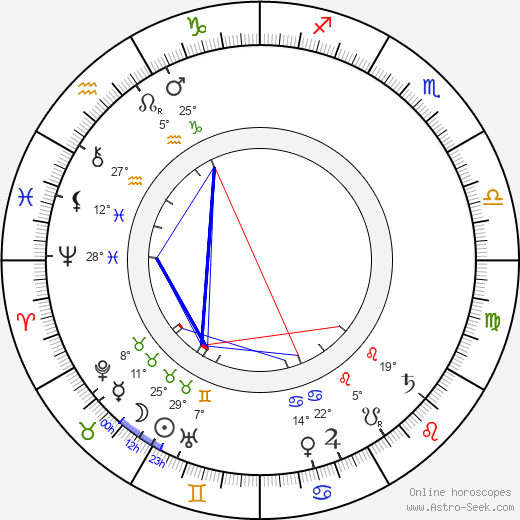 Eduard Buchner birth chart, biography, wikipedia 2023, 2024