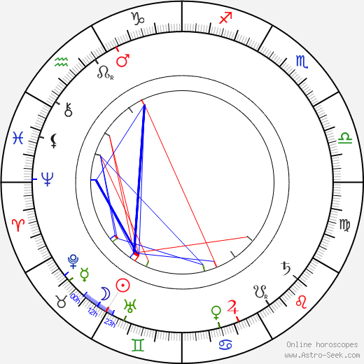 Eduard Buchner birth chart, Eduard Buchner astro natal horoscope, astrology