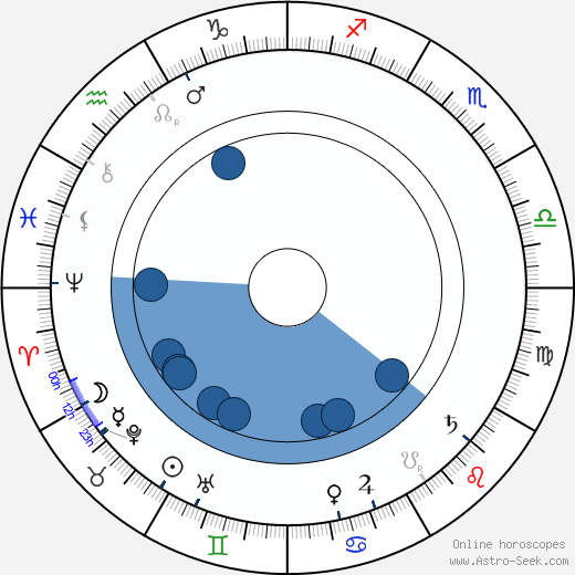 Eero Erkko wikipedia, horoscope, astrology, instagram