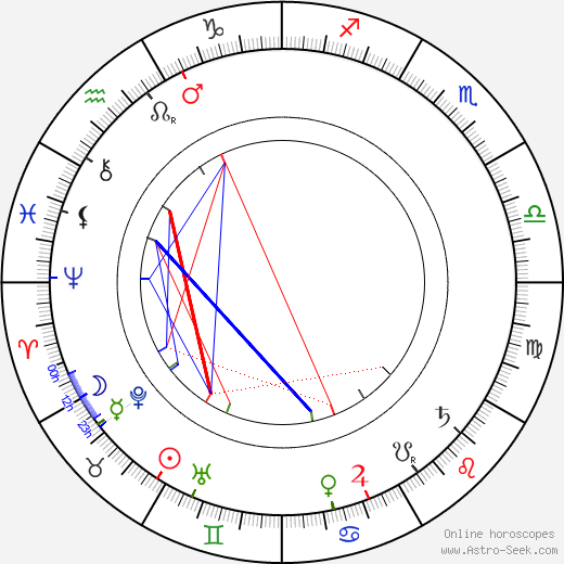 Eero Erkko birth chart, Eero Erkko astro natal horoscope, astrology