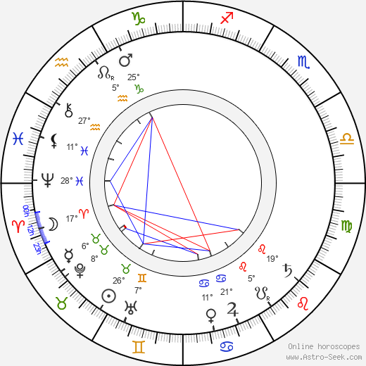 Martin Kukučín birth chart, biography, wikipedia 2024, 2025