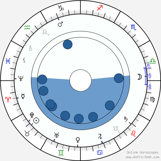 Theodor Herzl wikipedia, horoscope, astrology, instagram