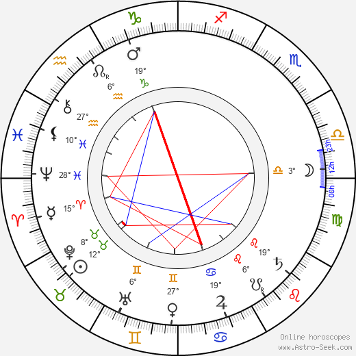 Theodor Herzl birth chart, biography, wikipedia 2024, 2025