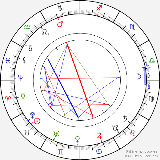 Theodor Herzl birth chart, Theodor Herzl astro natal horoscope, astrology