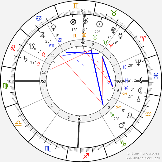 Vittorio Orlando birth chart, biography, wikipedia 2023, 2024