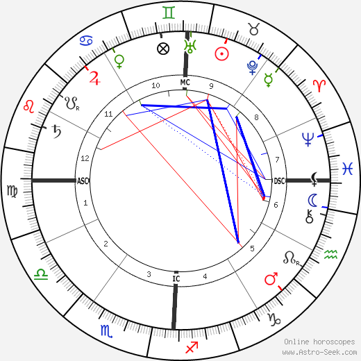 Vittorio Orlando birth chart, Vittorio Orlando astro natal horoscope, astrology