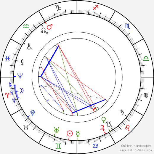 Elvira Puccini birth chart, Elvira Puccini astro natal horoscope, astrology