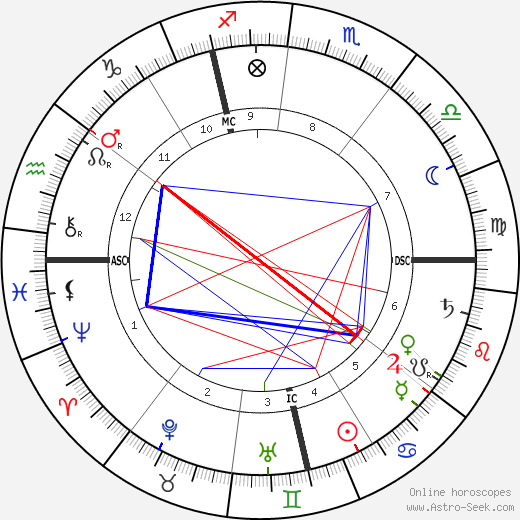 Gustave Charpentier birth chart, Gustave Charpentier astro natal horoscope, astrology