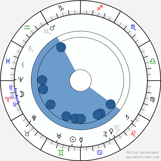Hjalmar Nortamo Oroscopo, astrologia, Segno, zodiac, Data di nascita, instagram