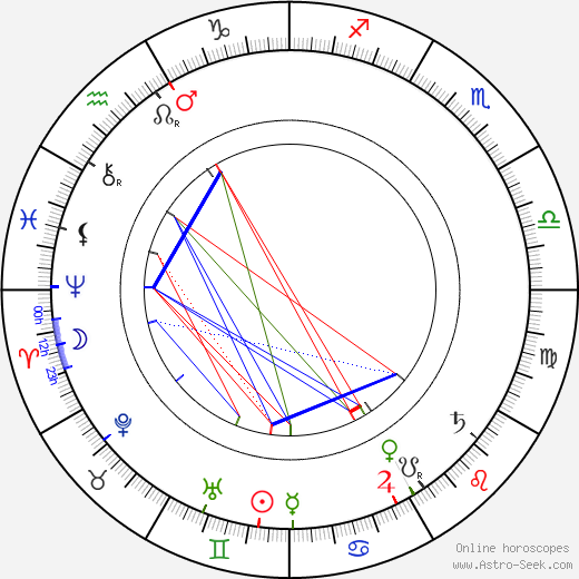Hjalmar Nortamo birth chart, Hjalmar Nortamo astro natal horoscope, astrology