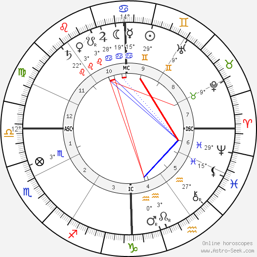 John Hazelrigg birth chart, biography, wikipedia 2024, 2025