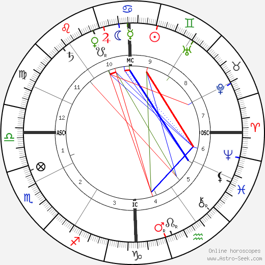 John Hazelrigg birth chart, John Hazelrigg astro natal horoscope, astrology