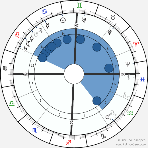 Marie-Jean-Lucien Lacaze wikipedia, horoscope, astrology, instagram