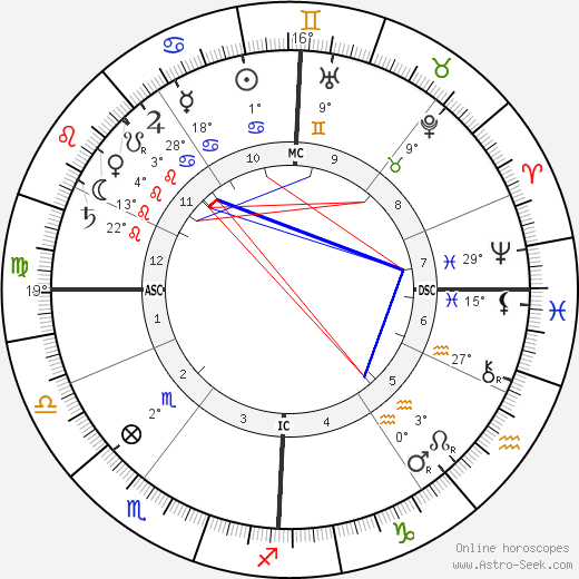 Marie-Jean-Lucien Lacaze birth chart, biography, wikipedia 2024, 2025