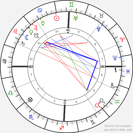 Marie-Jean-Lucien Lacaze birth chart, Marie-Jean-Lucien Lacaze astro natal horoscope, astrology