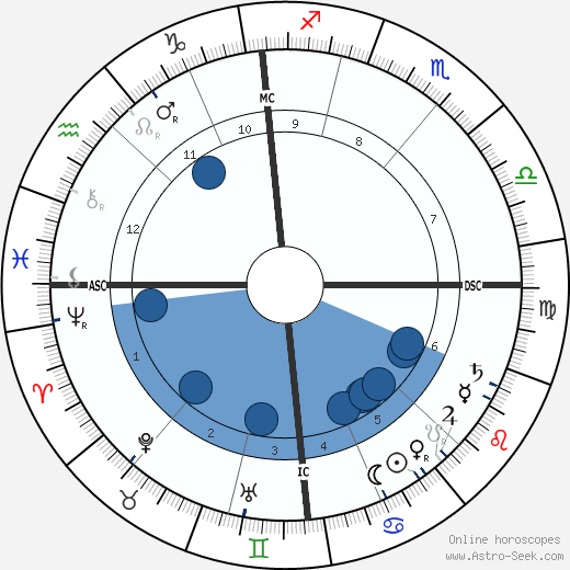 Clara Viebig wikipedia, biography, birth chart, instagram Clara Viebig wikipedia, horoscope, astrology, instagram
