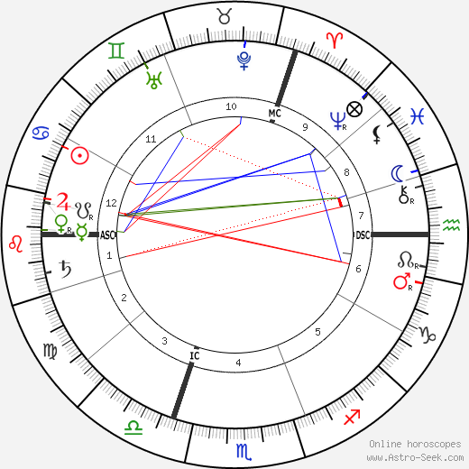 Florence Farr birth chart, Florence Farr astro natal horoscope, astrology