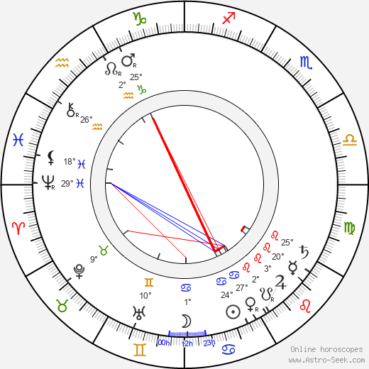 George F. Marion birth chart, biography, wikipedia 2023, 2024