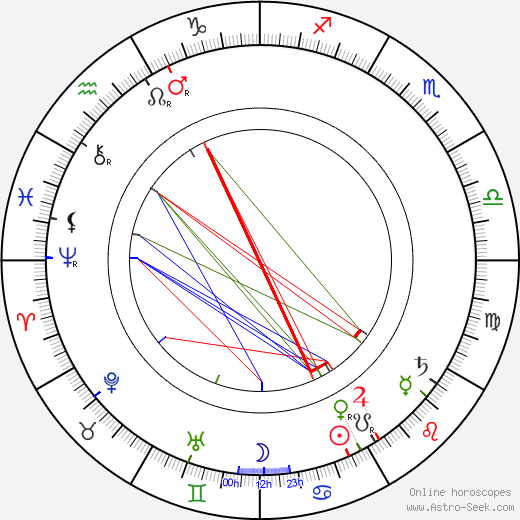 George F. Marion birth chart, George F. Marion astro natal horoscope, astrology