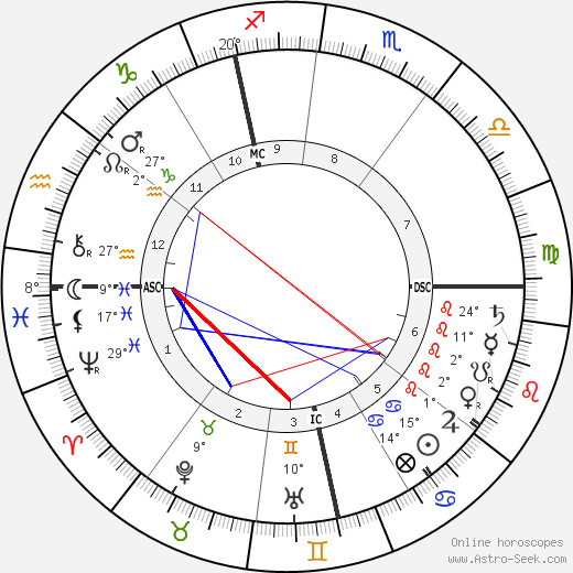 Gustav Mahler birth chart, biography, wikipedia 2023, 2024