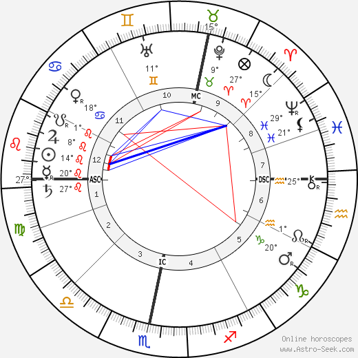 Alan Leo birth chart, biography, wikipedia 2024, 2025