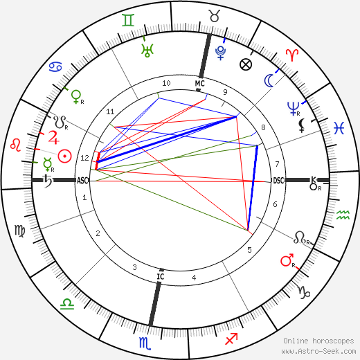 Alan Leo birth chart, Alan Leo astro natal horoscope, astrology