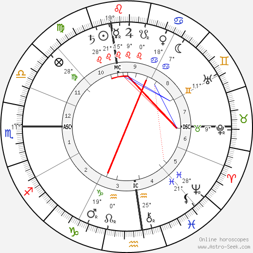 Annie Oakley birth chart, biography, wikipedia 2023, 2024